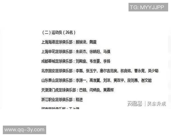 国足新一期名单出炉北京国安山东泰山各有六将入选引关注